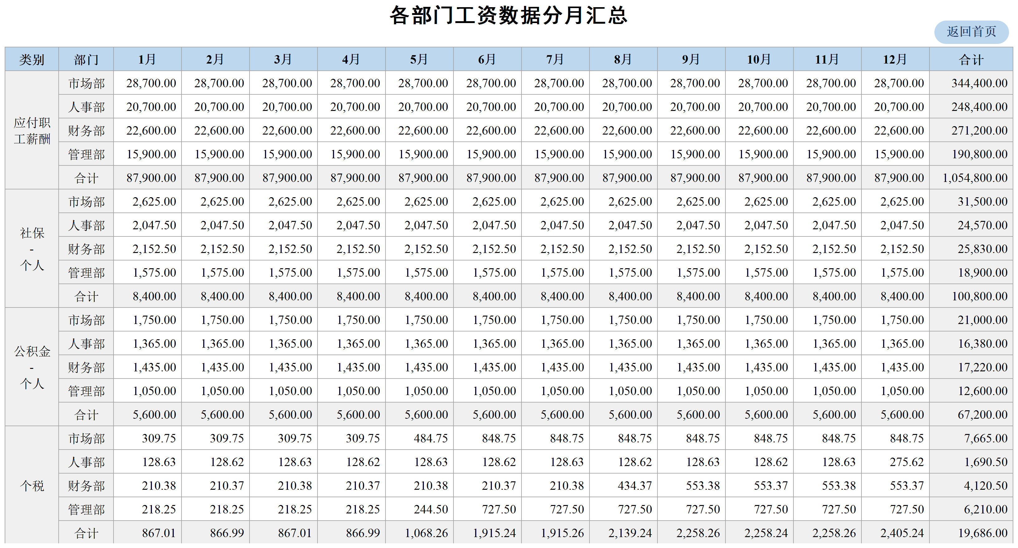 发现上海一28岁女会计，用表格做的工资核算系统那真叫一个厉害