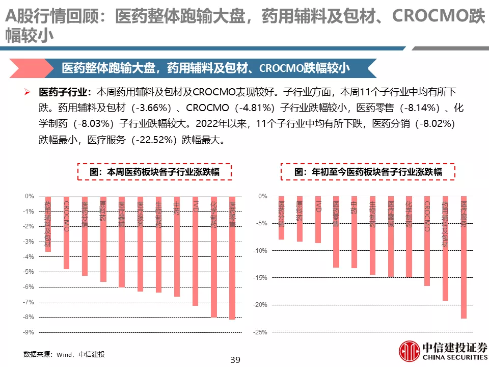 中信建投贺菊颖:医药行业返璞归真,迎接高质量发展