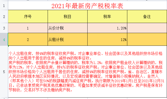 2021年最新最全税种税率大全，会计必备，收藏备查