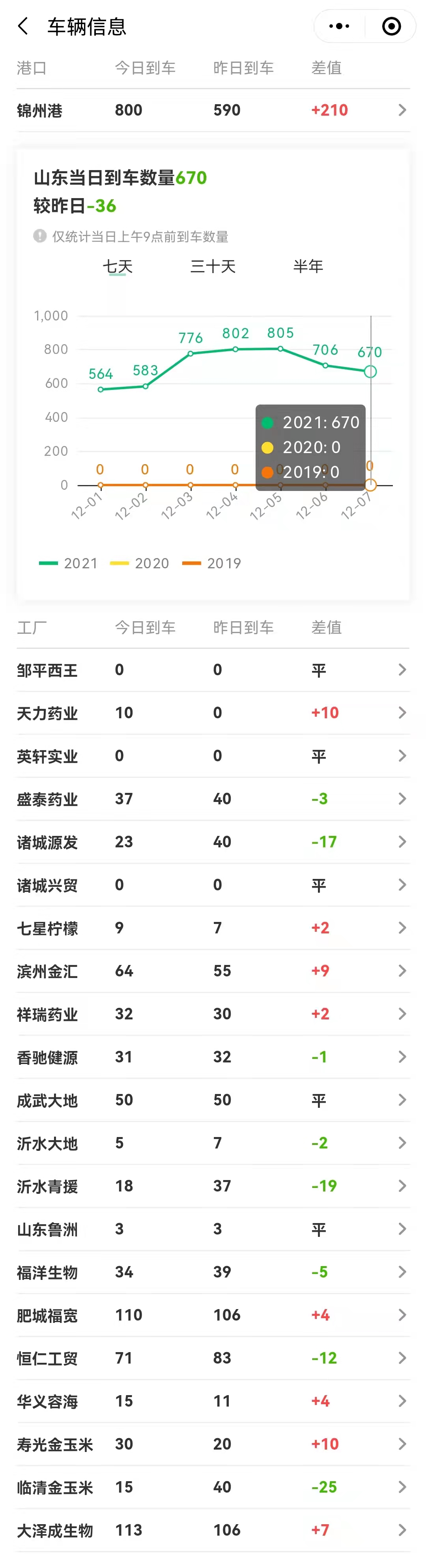 预警！12月8日，猪价“跌惨”、粮价萎靡不振，行情跌价潮来袭？