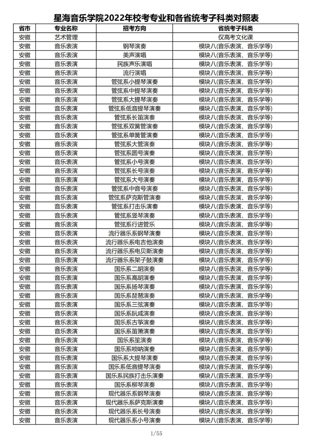 星海音乐学院是几本（星海）
