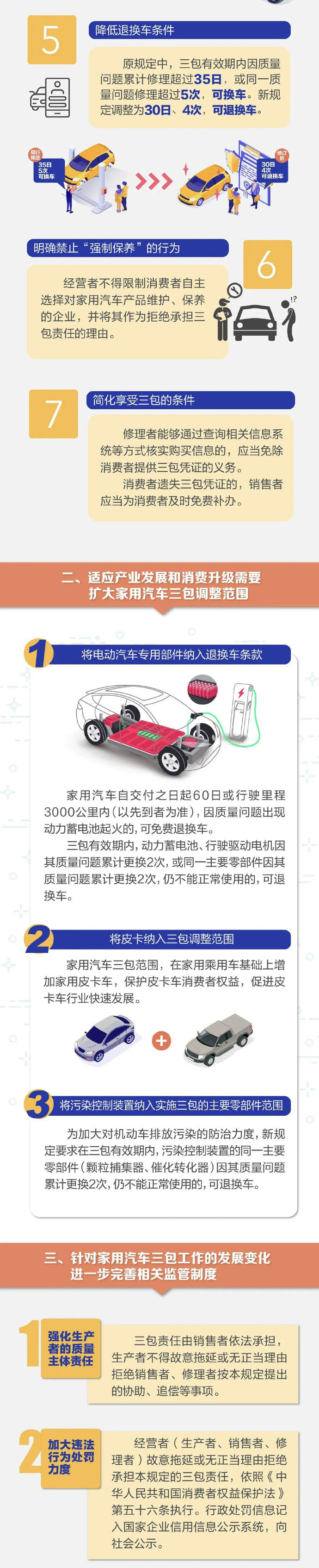 《家用汽车产品修理更换退货责任规定》正式实施，7天内可退车