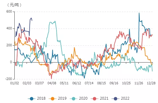 牛钱豆粕日报 2022.2.16
