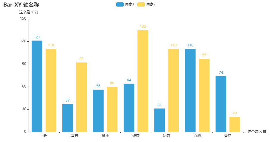 Py<a href='/map/echarts/' style='color:#000;font-size:inherit;'>echarts</a>绘制22种超实用精美图表