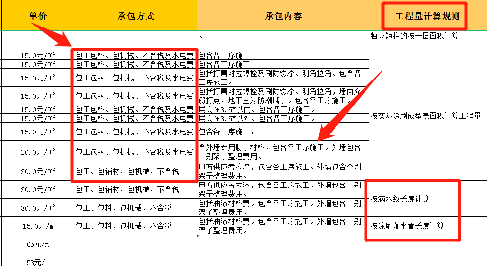 报价真的很难吗？最新版建筑承包合同人工费报价汇总表，标准规范