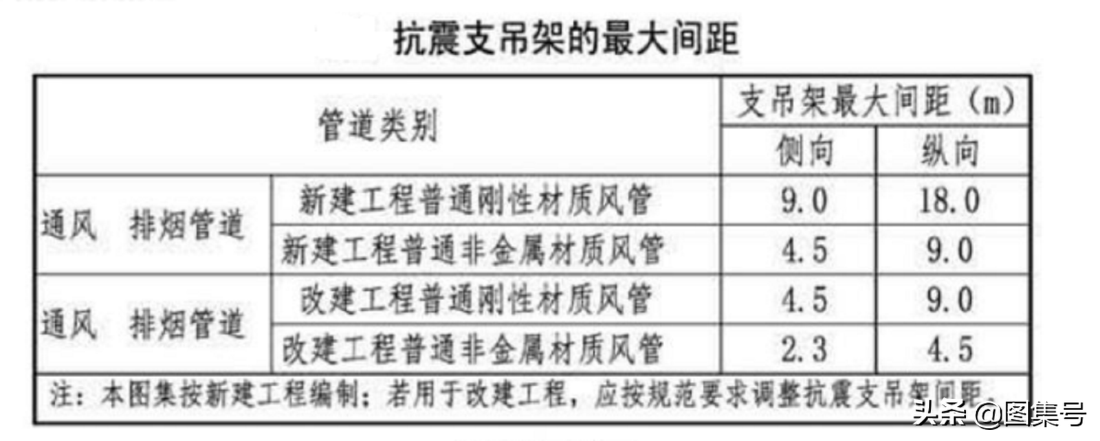 抗震支架是什么？抗震支架是什么时候出现的，真有那么大作用吗？