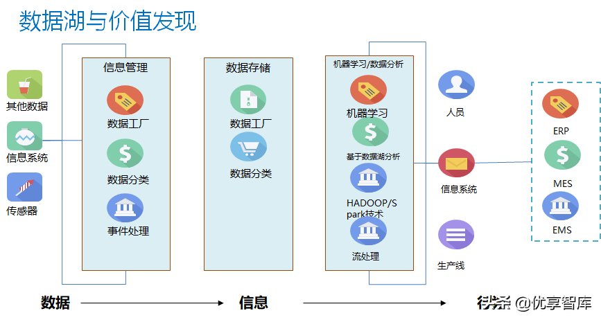 智能制造工业大数据平台建设方案（PPT）