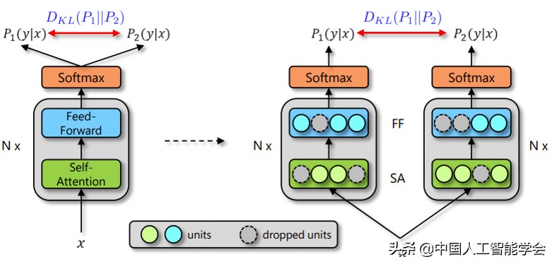 2022全球人工智能技术创新大赛—算法挑战赛选手比赛方案分享(二)
