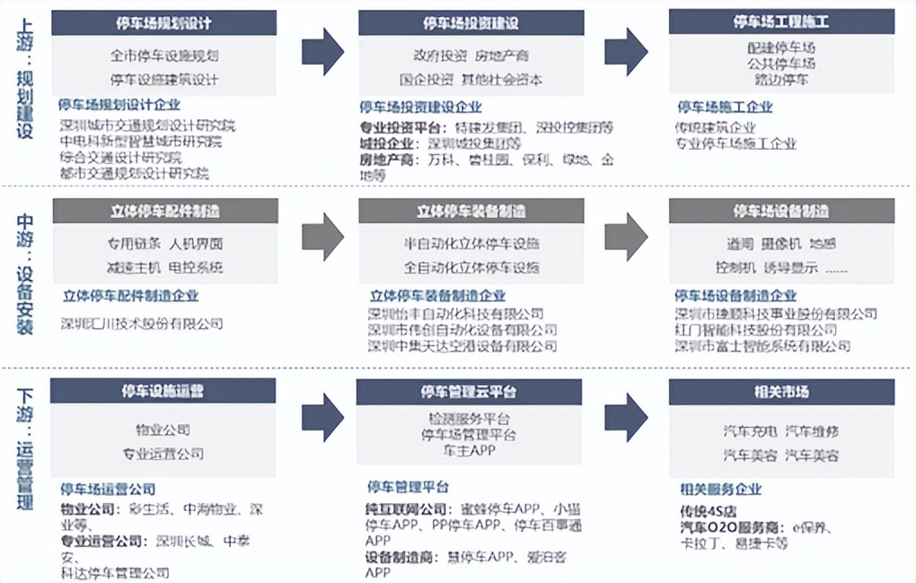 万物智能化，智慧停车在风口能站多久？
