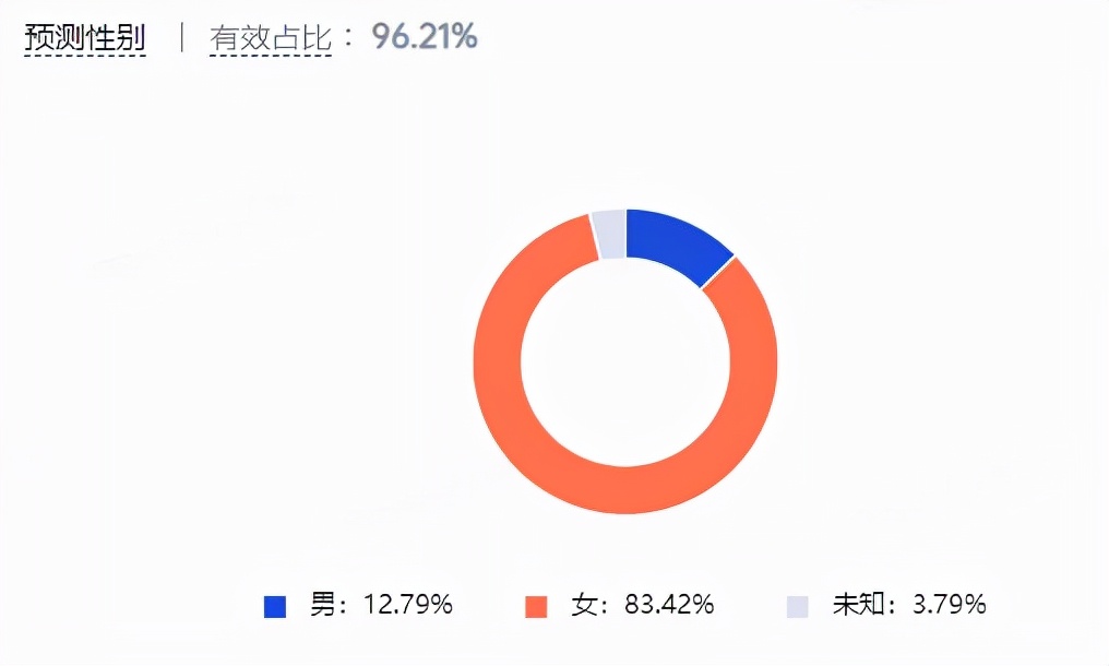 化妝品營銷策略都有哪些？化妝品市場營銷策略分析