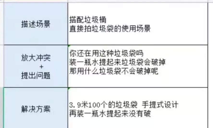 揭秘爆款帶貨短視頻的套路｜超干貨，值得收藏