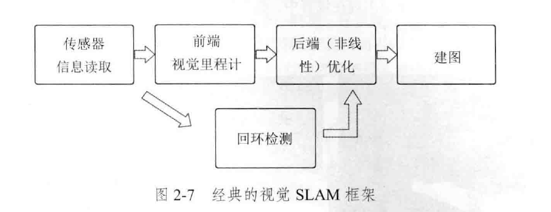 01_初识SLAM