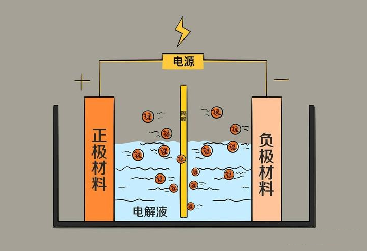 才知道！电动车铅酸电池、石墨烯、锂电池有什么不同？哪个更实用