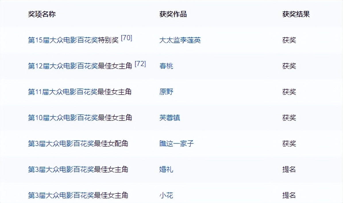 6位昔日女神白发照，刘晓庆成整容脸，叶倩文老得最自然