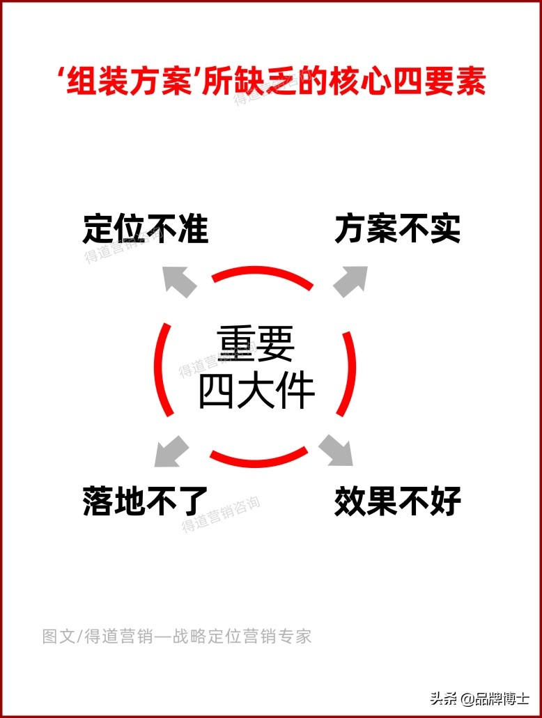 什么是品牌營銷？90%的人都弄錯了，這些才是你要掌握的重心