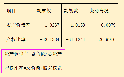 如何解读财务报表？财务报表PPT讲解及报表解读案例
