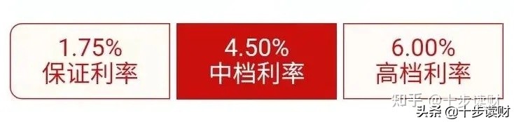 平安御享财富和它的养老版，讲讲这两款开门红年金险