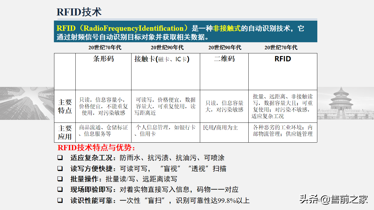 智能制造技术与数字化工厂应用.精选「PPT」