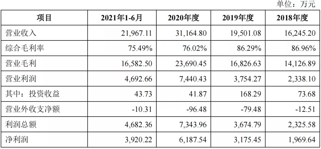 赛灵药业拟IPO：过于依赖单一产品，新增产能消化存疑