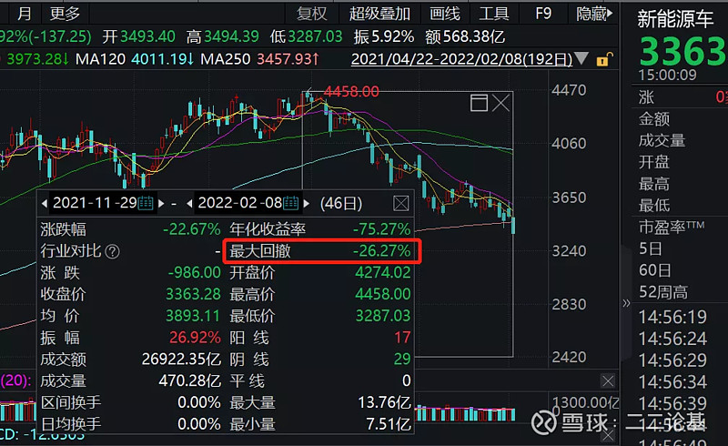 专业基金买手最爱买的10只基金