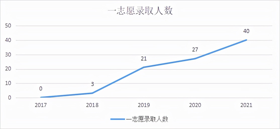 海南大学金融专硕考研备考解读