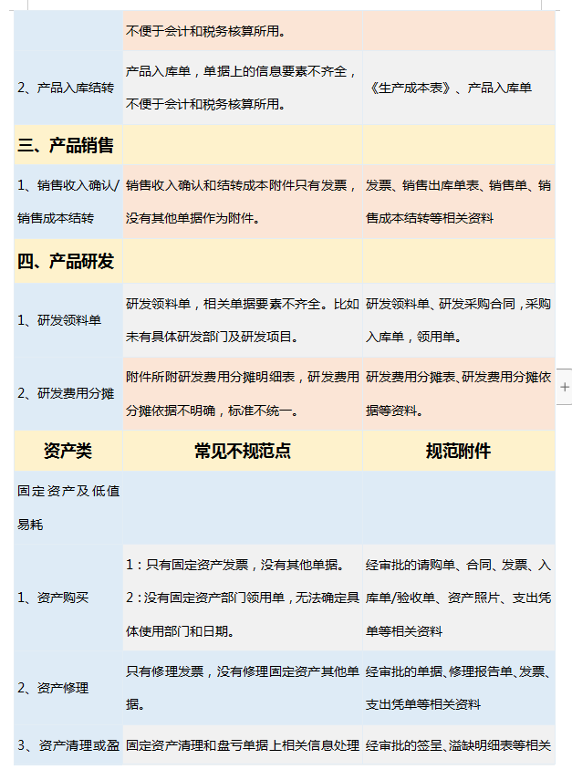 会计人员速看：规范的会计凭证附件明细表，建议收藏