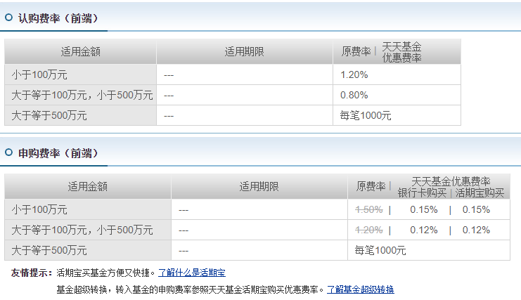 高手亲身总结的基金投资实用技巧，其实基金这样买最划算