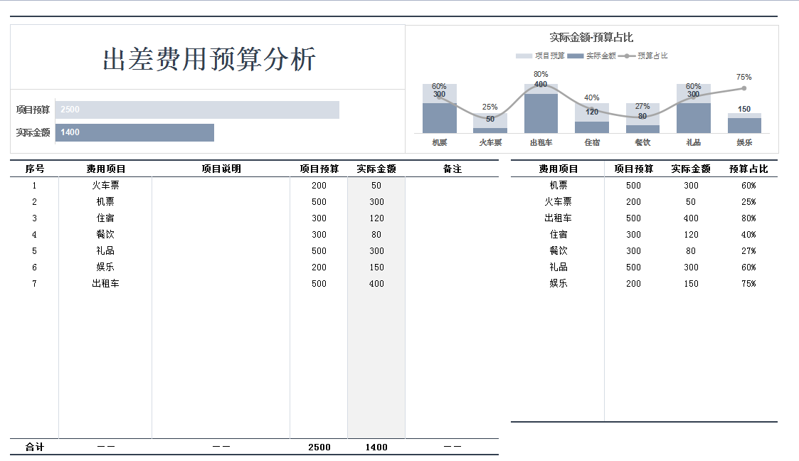 财会人员速看：财务工作流程，附80个财务报表