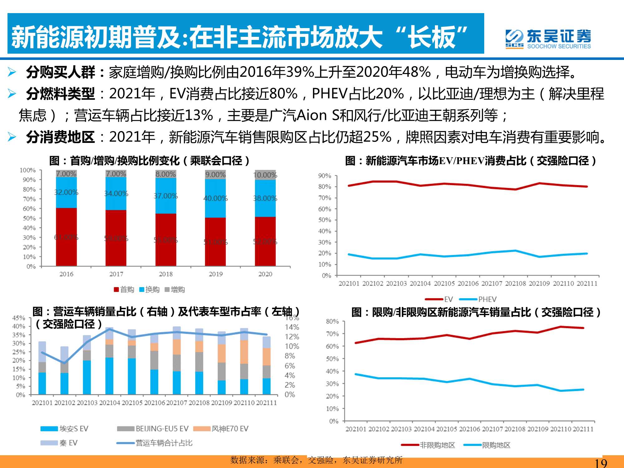 汽车与零部件行业：爆款车型的分析框架