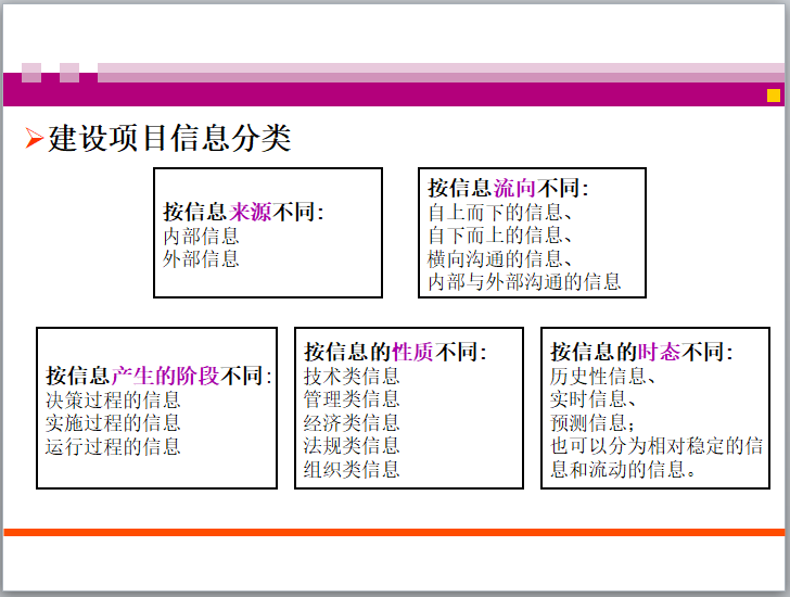 监理做不好？856页建设工程监理培训讲义，ppt图文详解重实操