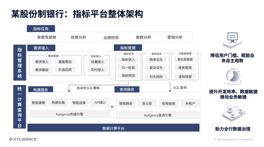 將 ETL 任務(wù)減少 30%，指標(biāo)中臺究竟是什么？