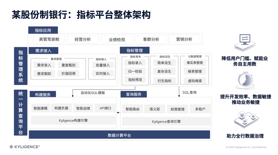 将 ETL 任务减少 30%，指标中台究竟是什么？