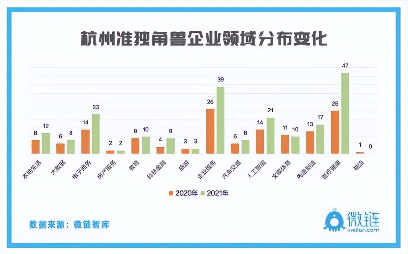 速览！2022杭州独角兽&准独角兽企业榜单出炉