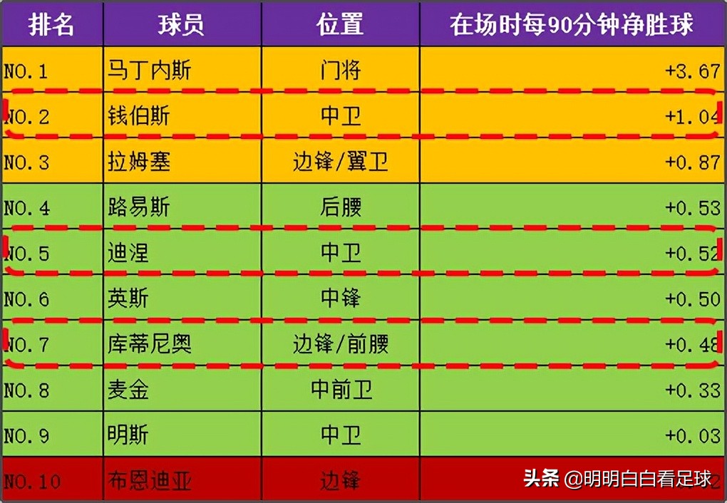 阿斯顿维拉欧冠(英超：维拉vs利物浦！利物浦优势很大？未必，维拉或已脱胎换骨)