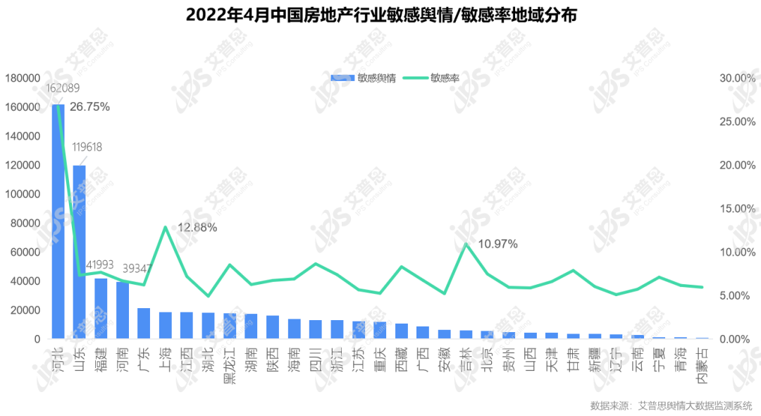 舆情报告｜2022年04月中国房地产舆情监测数据盘点