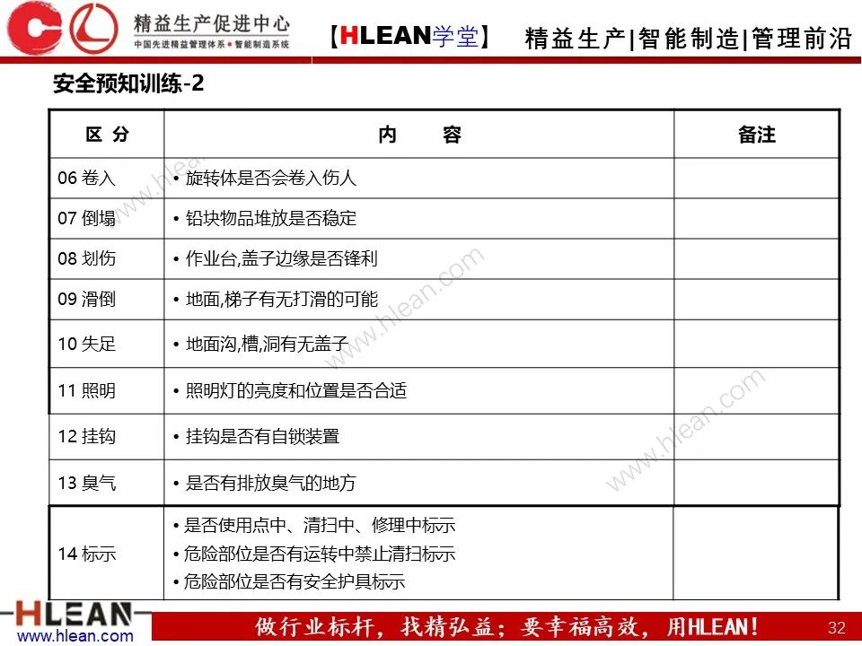 「精益学堂」TPM之初期清扫与六源改善