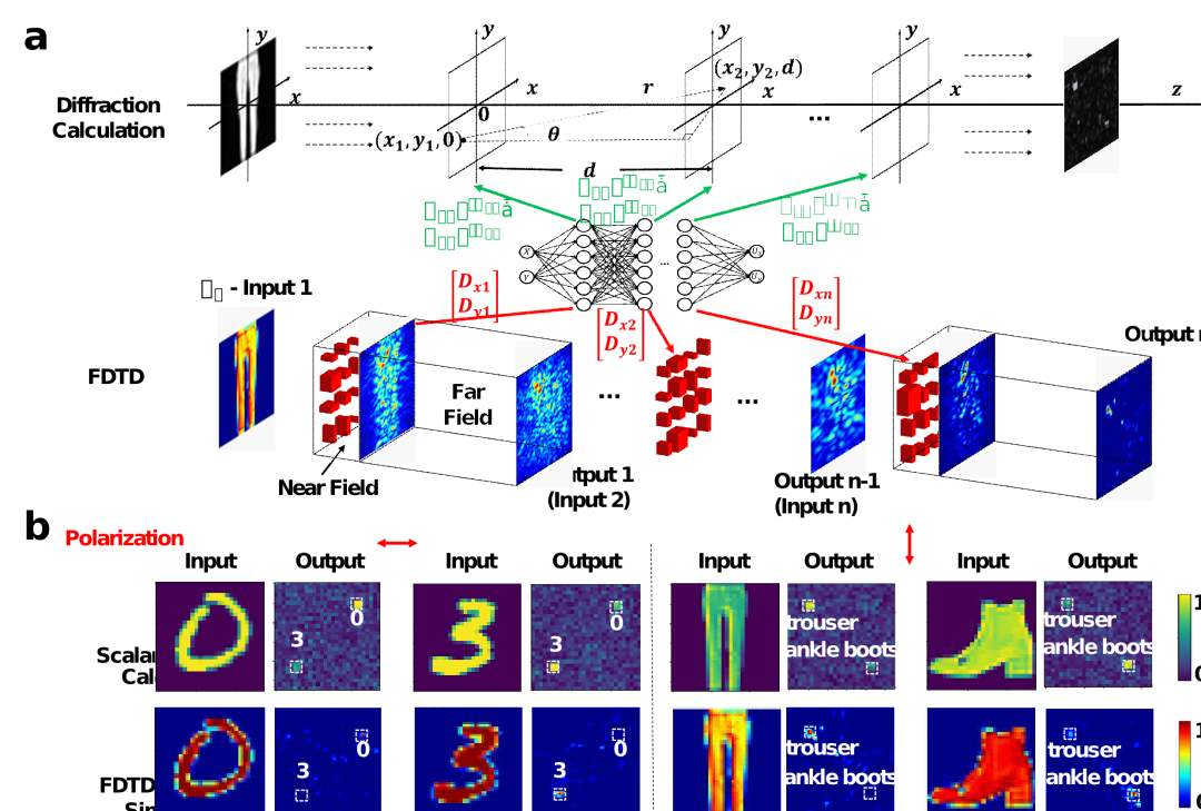 光学神经网络发展迎新节点，创建可见光下的片上多任务处理架构