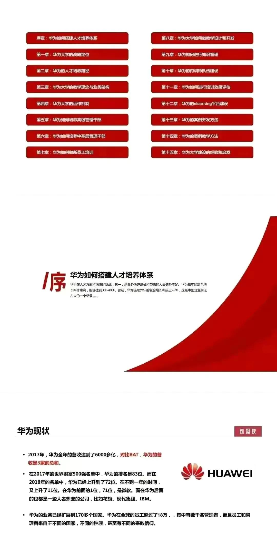 华为大学人才培养体系和干部管理系统「15大模块+PPT详解」