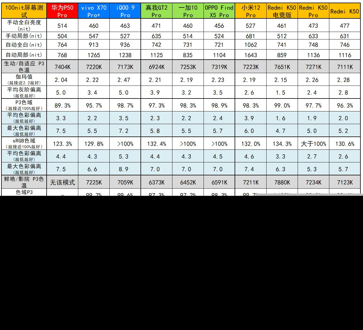 Redmi K50 Pro评测：生死看淡，不服就干