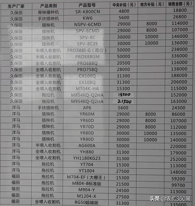 會(huì)當(dāng)凌絕頂！——仍看好履帶式谷物聯(lián)合收獲機(jī)