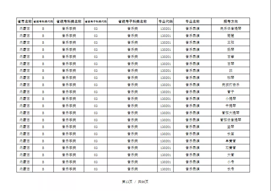 天津音乐学院2022本科招生简章！校考专业与各省统考子科类对照表