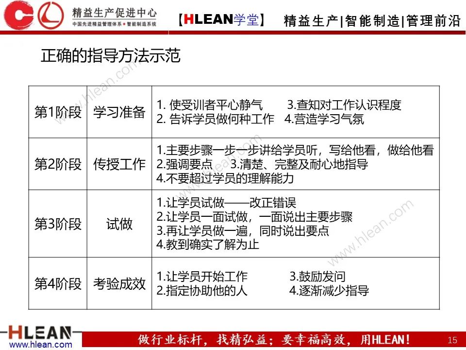 「精益学堂」TWI-JI工作指导方法