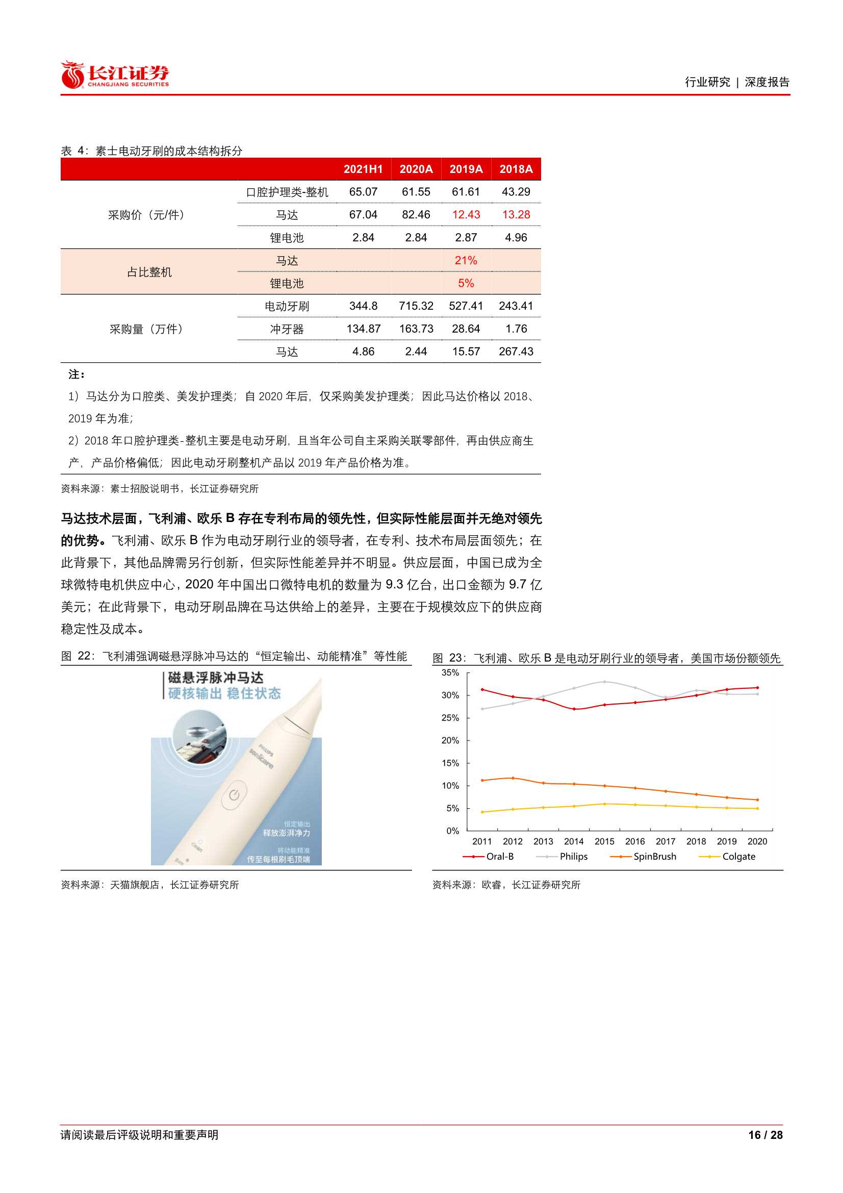 电动牙刷行业专题：新消费，新赛道，新品牌（长江证券）
