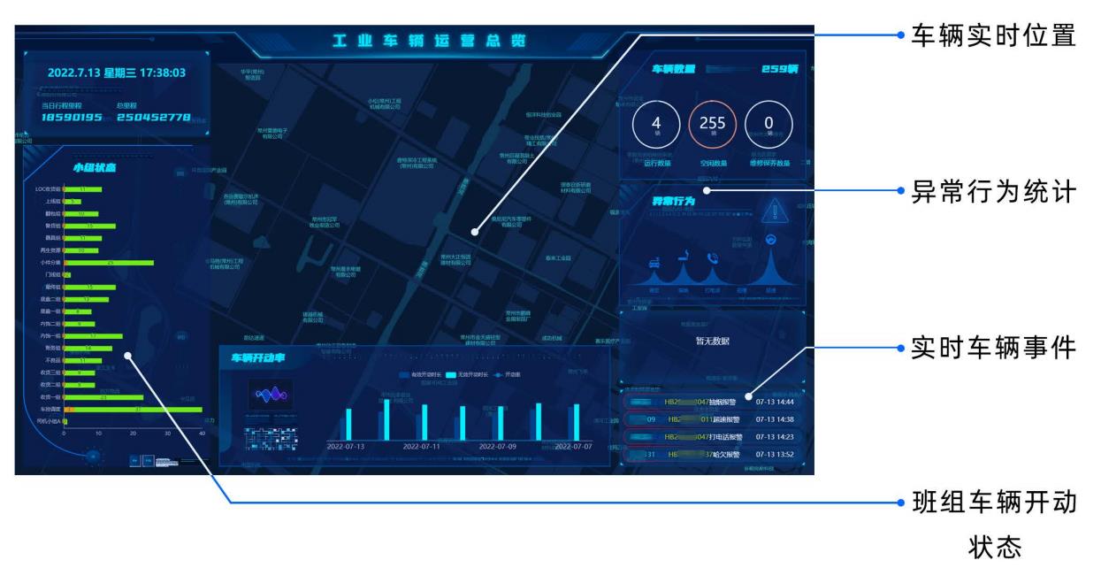 智慧工业车辆(叉车)管理系统专注叉车等工业车辆智能、安全管理