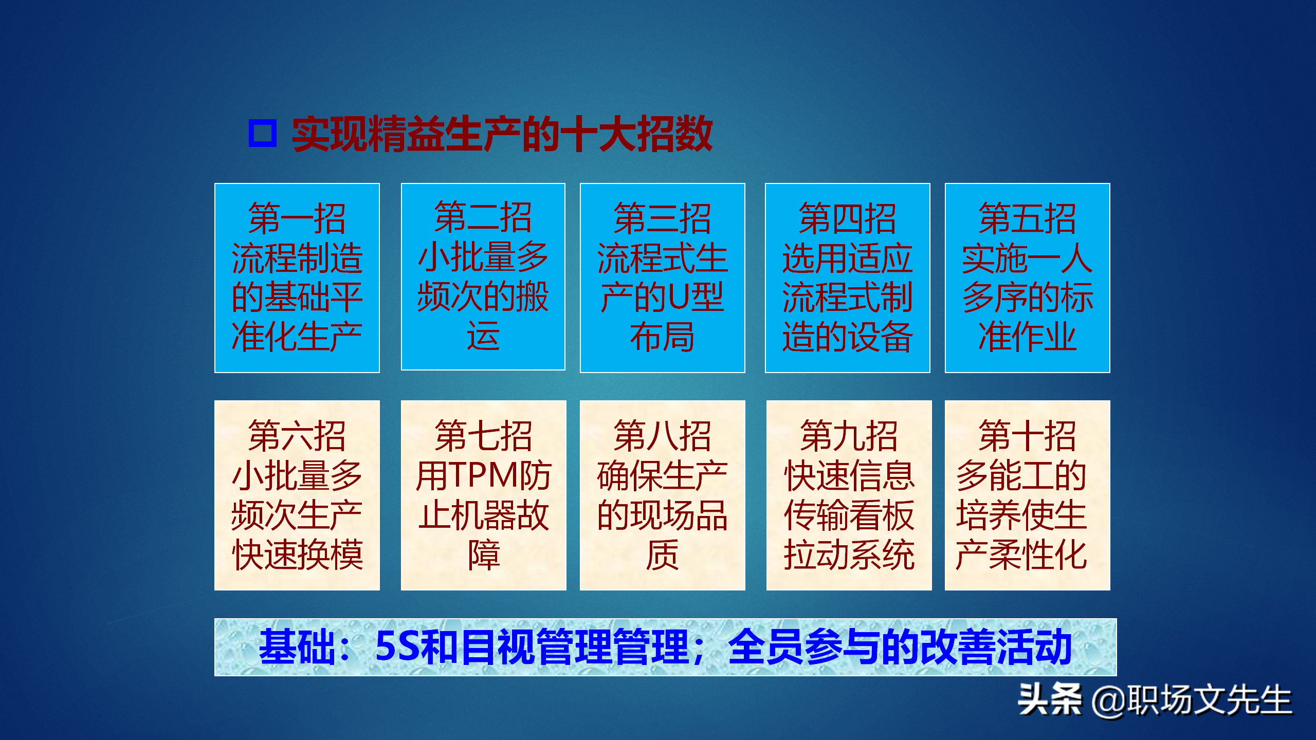 50页精益生产基础知识培训，获取利润的竞争中领先起跑