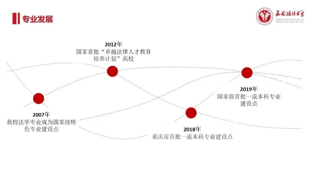 亲历《民法典》制定，走出全国经济法“泰斗”！重庆这所大学实“红”！