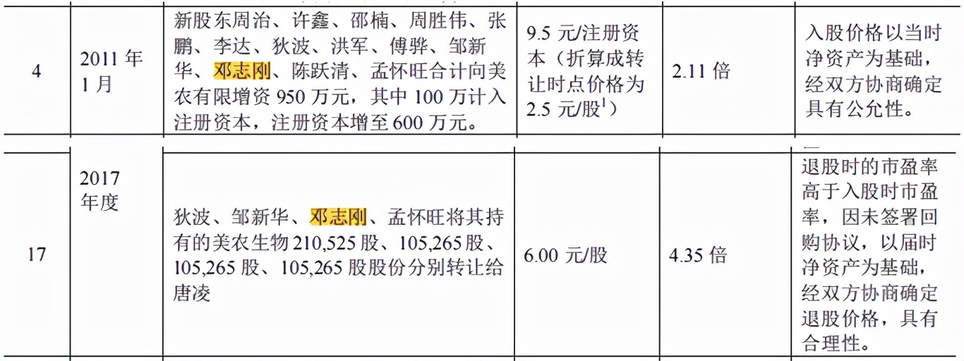 美农生物大额理财分红反向募资补流，好友客户或难谈经营独立性