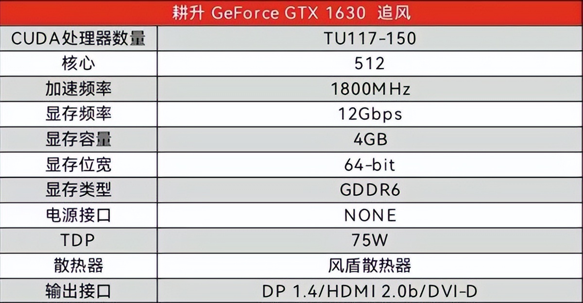 显卡多元化有多重要？新显卡GTX 1630登场，但不比5年前的强多少