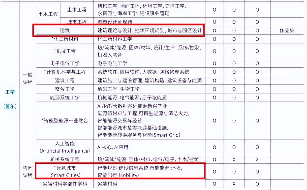 去韩国留学吗？不要钱那种