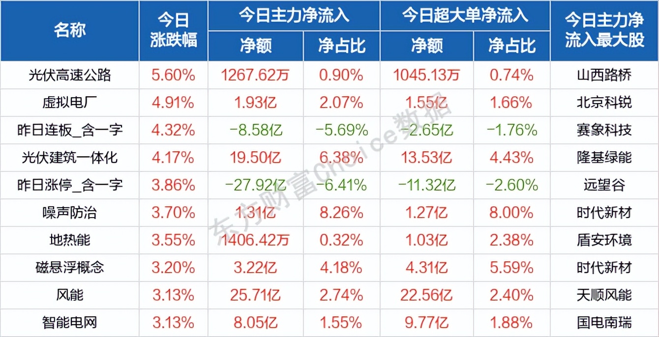 每日八张图：新能源VS大基建 两大热点谁更有潜力 宁王 再获主力青睐